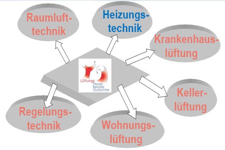 Heizungstechnik Sockelleistenheizung